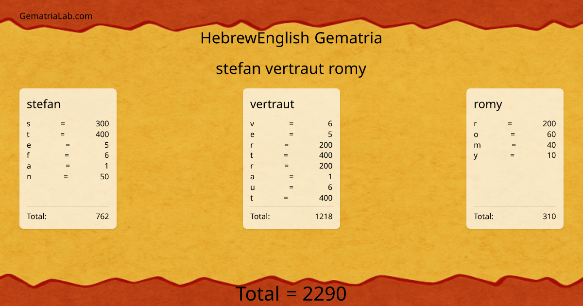 stefan vertraut romy in hebrewEnglish Gematria
